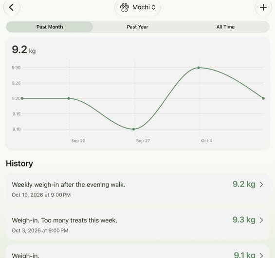 Mochi’s weight over the past month on iPad: a line around 9.2 kg and a list of weigh-ins.